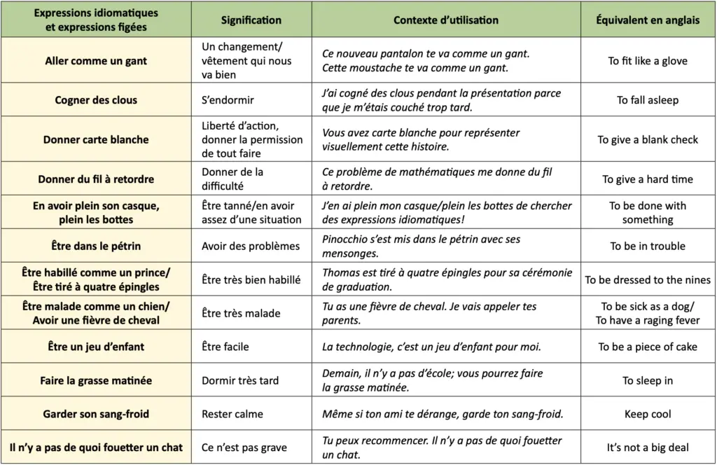 French Expressions Idiomatiques